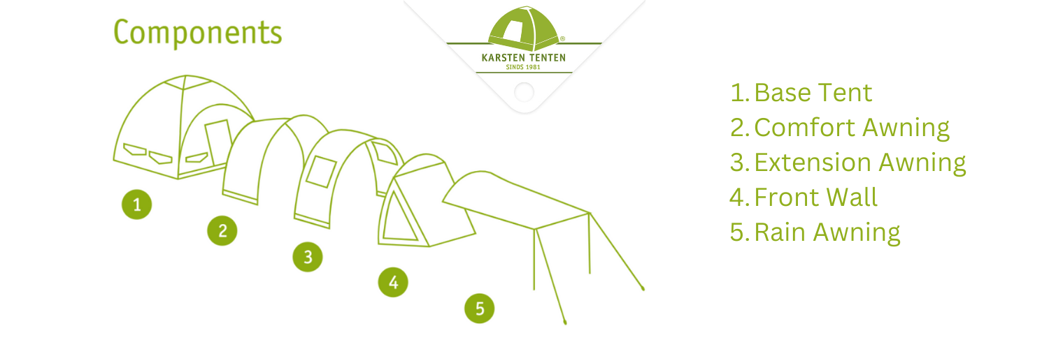 Diagram explaining the different Karsten Inflatable Tent Awnings
