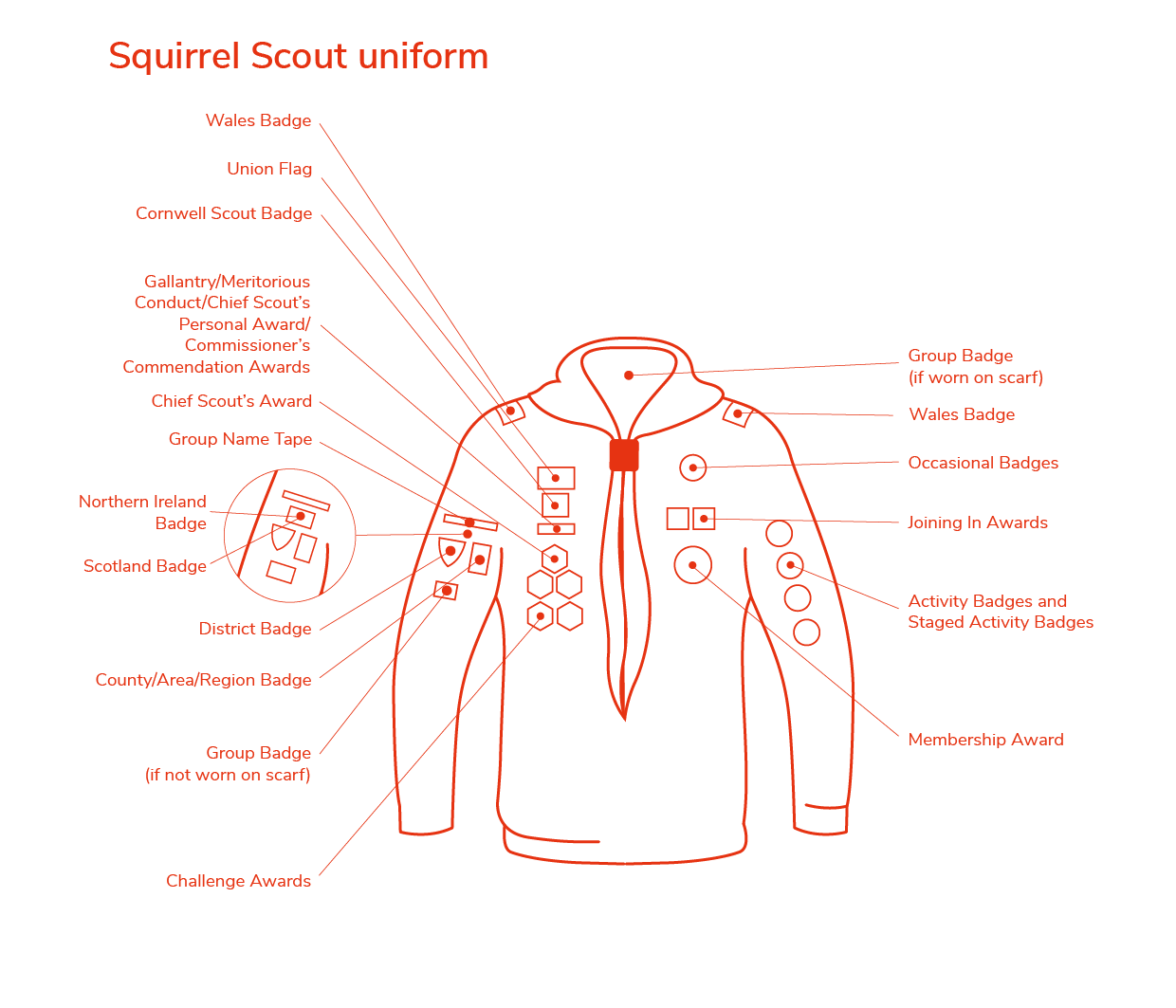 Squirrel Uniform Badge Placement Diagram