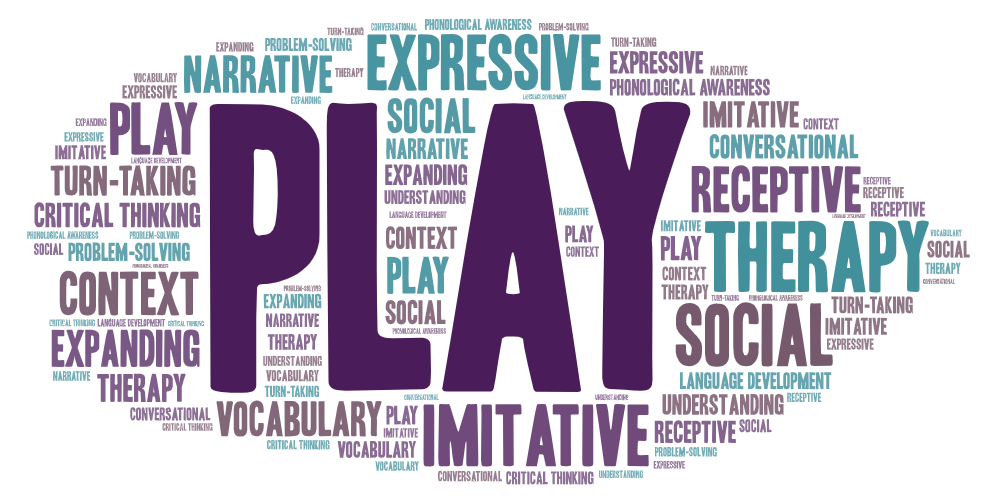 How 'Play' can develop Speech and Language Skills.