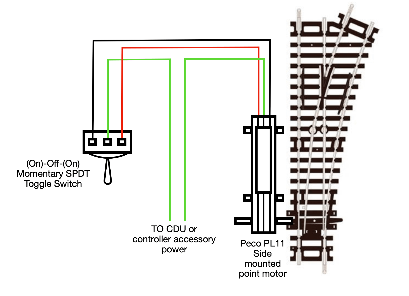 Trackmodeller