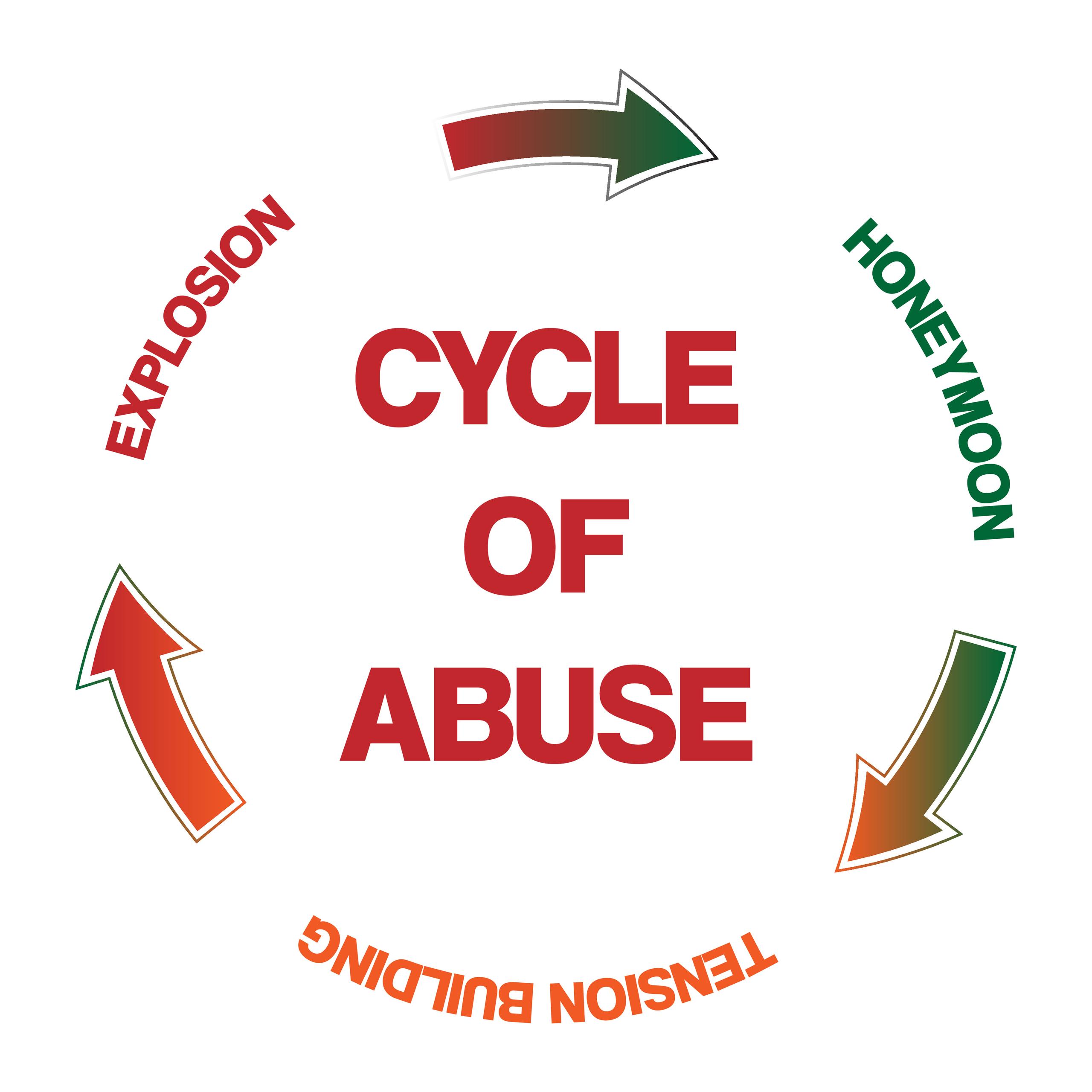 cycle of abusejpeg