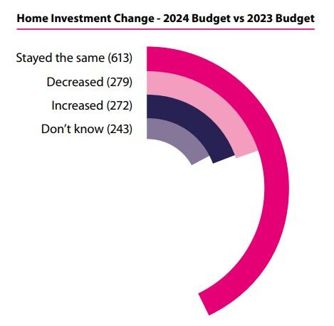 GT Mar - Homeowner Budget Changejpg