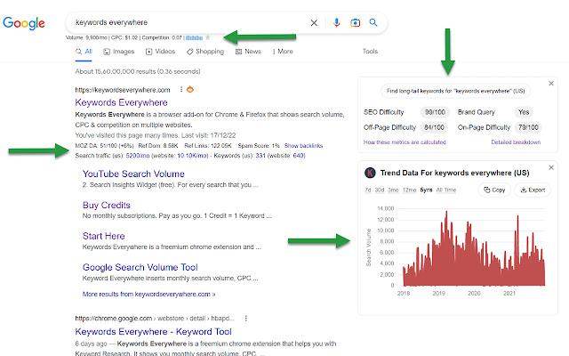 How to find hidden keywords with this free Chrome extension