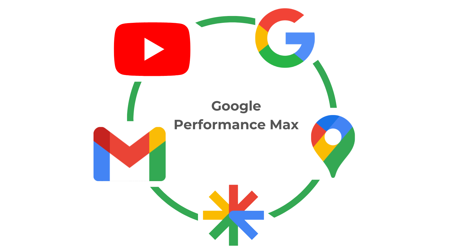 Google Performance Max Campaigns: A Guide