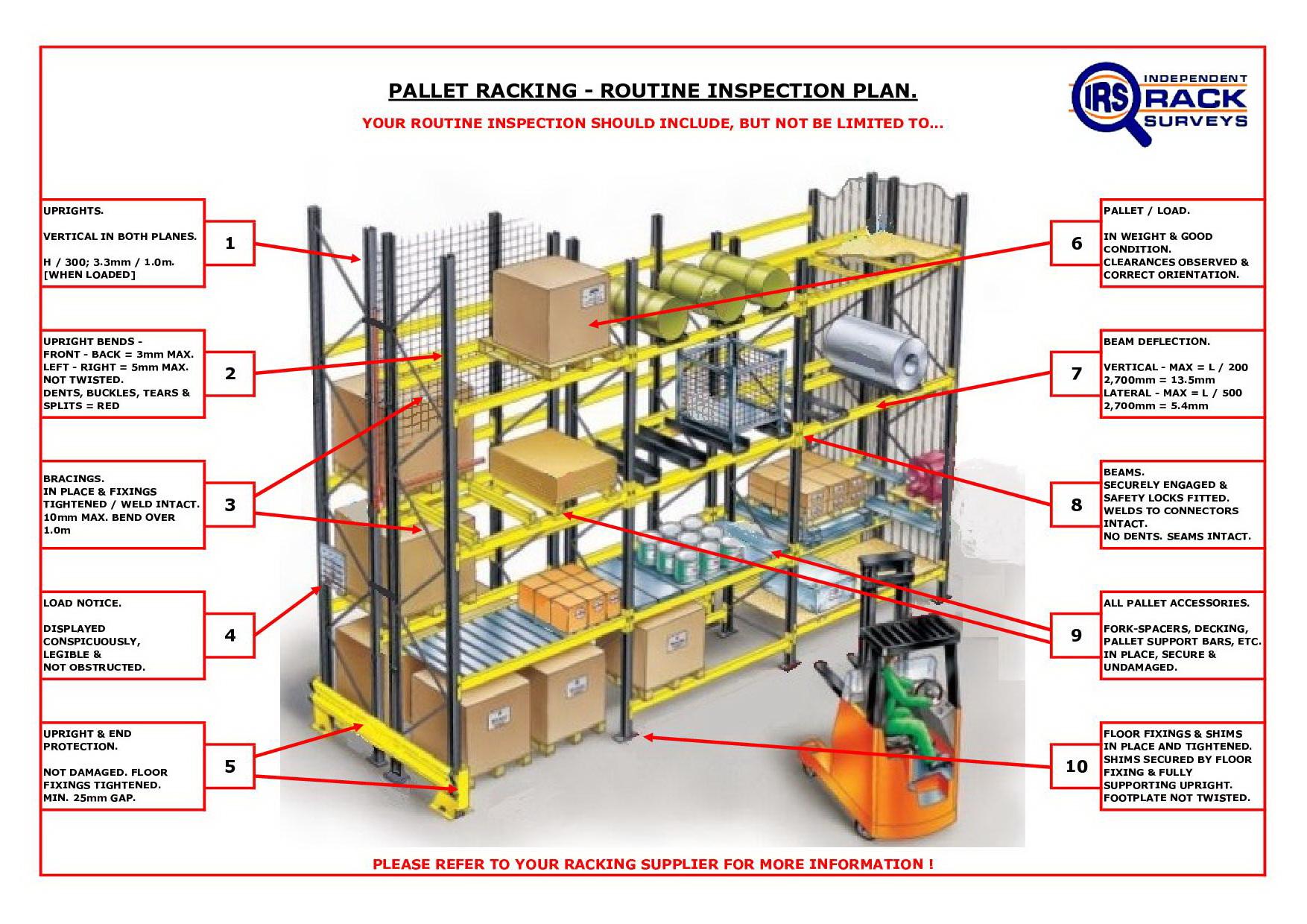 04 - Pallet Racking Routine Inspection Plan.