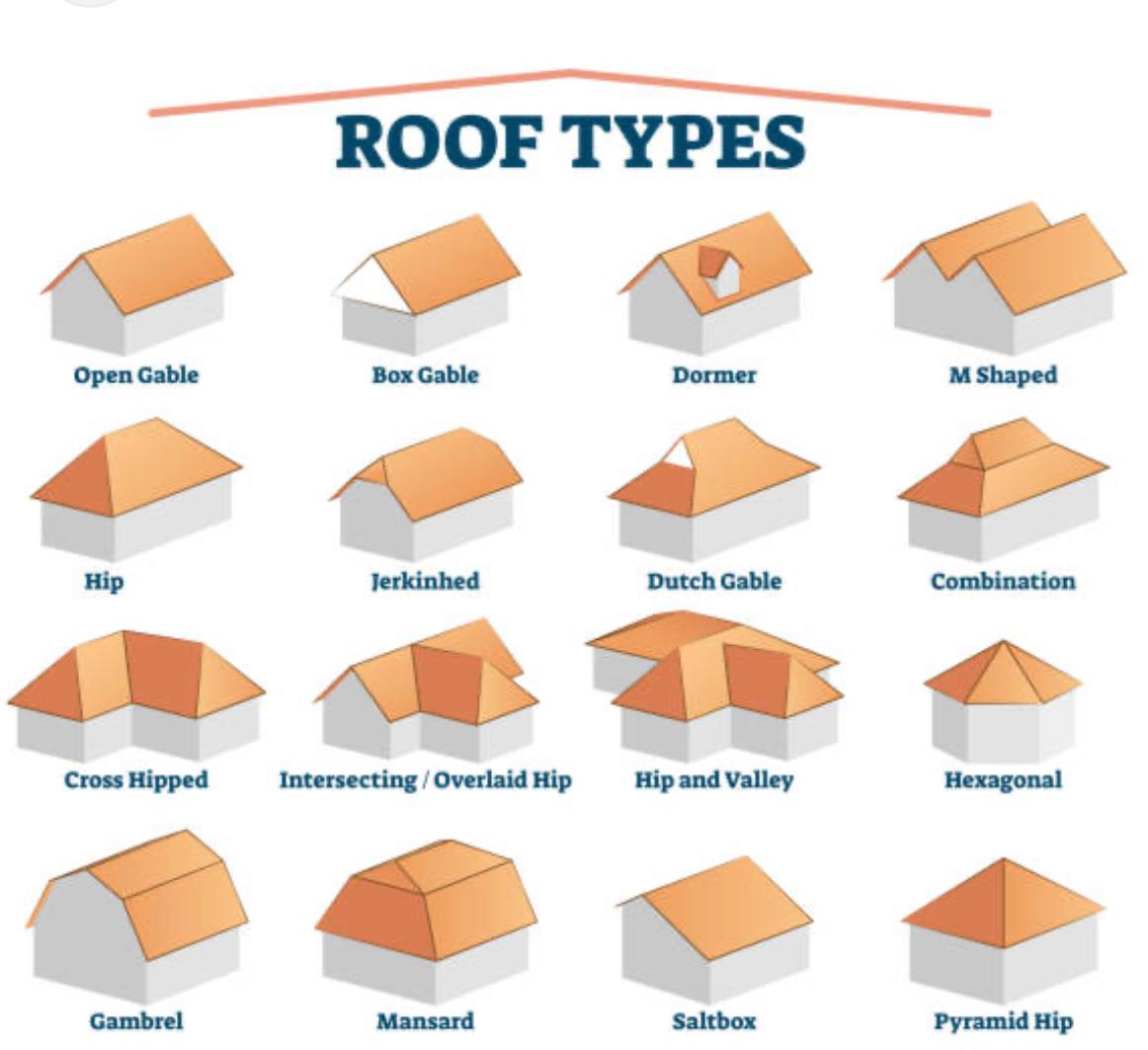 The Guide to Loft Conversions: From Dormers to Hips to Mansards