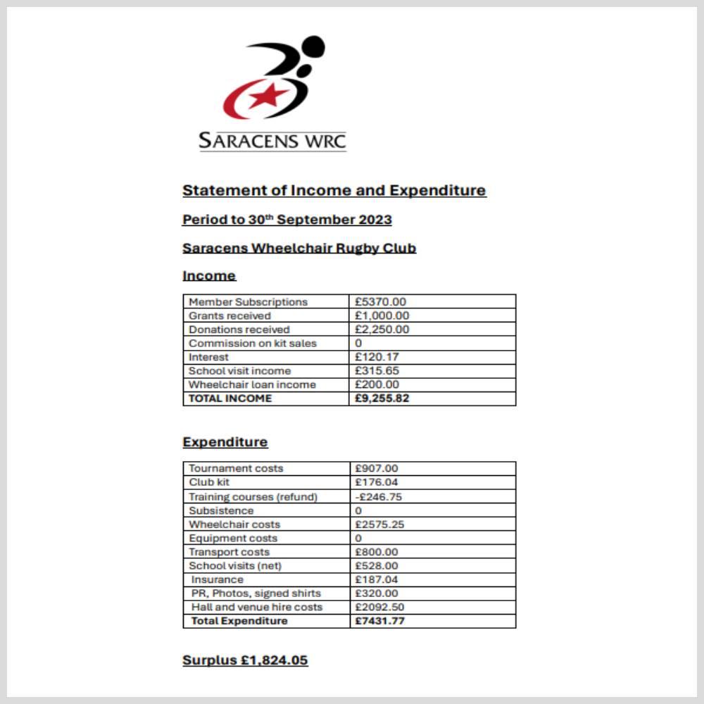 Income and Expenditure 2023 - Saracens Wheelchair Rugby Club