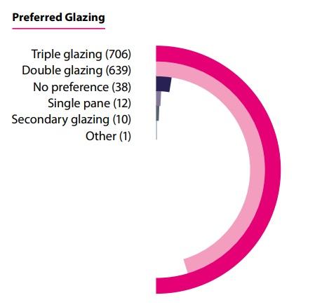 GT Mar - Homeowner Glazing Preferencejpg