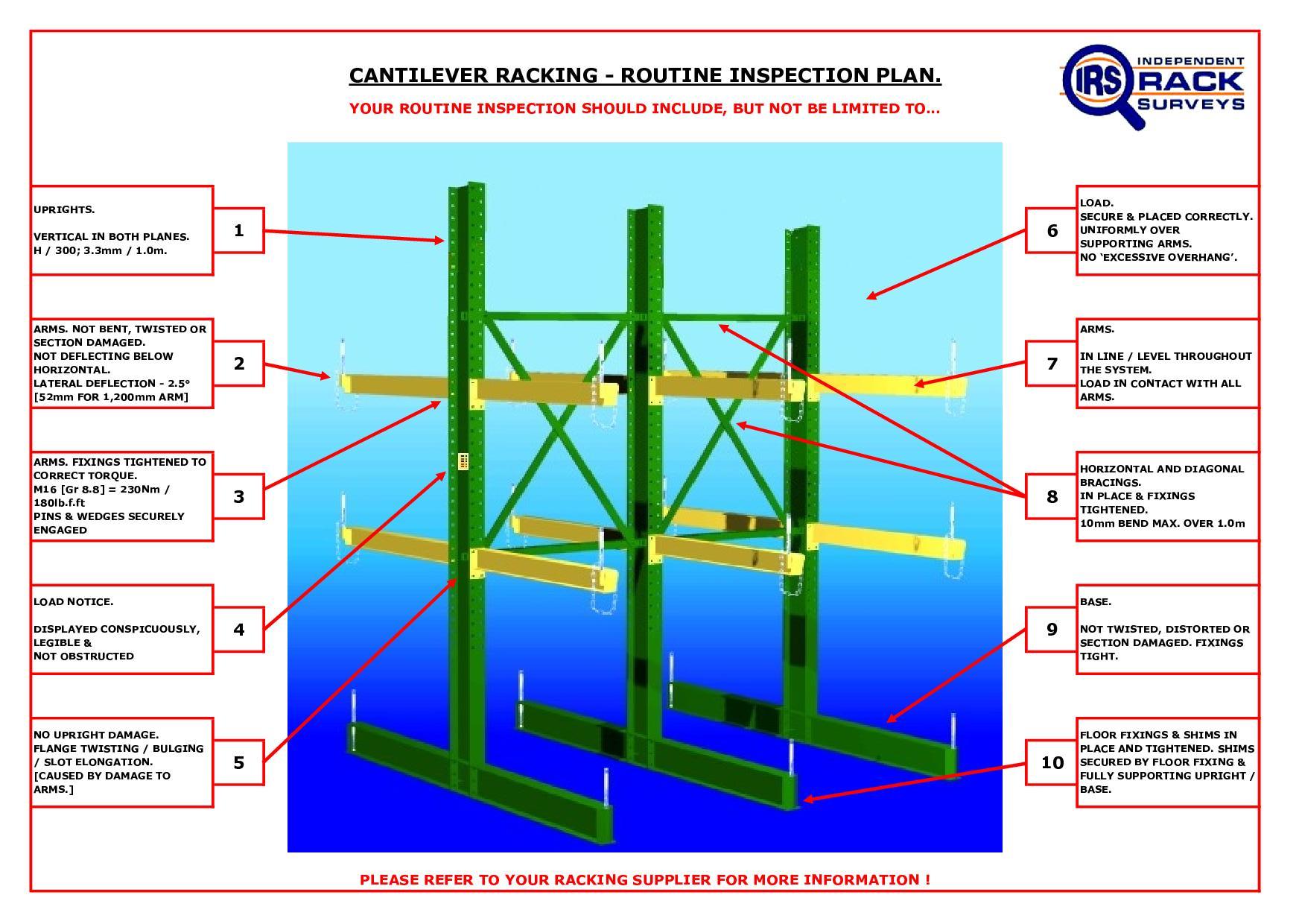 05 - Cantilever Racking Routine Inspection Plan.