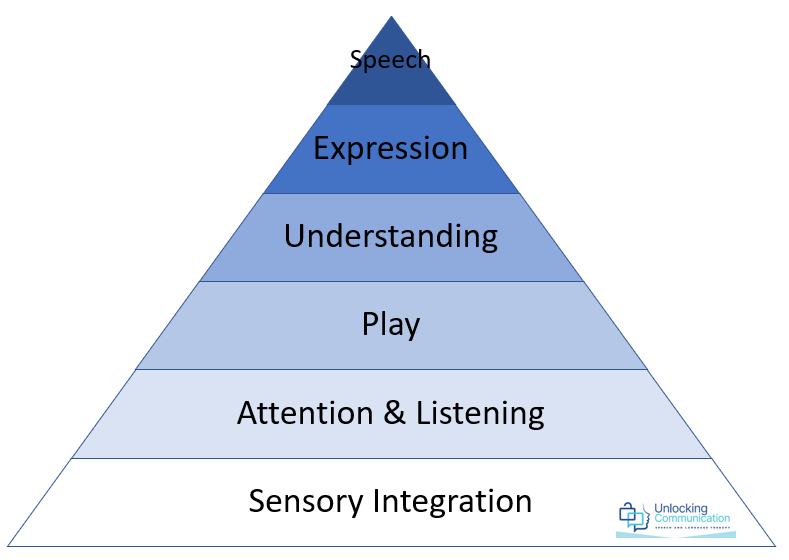 Sensory Integration