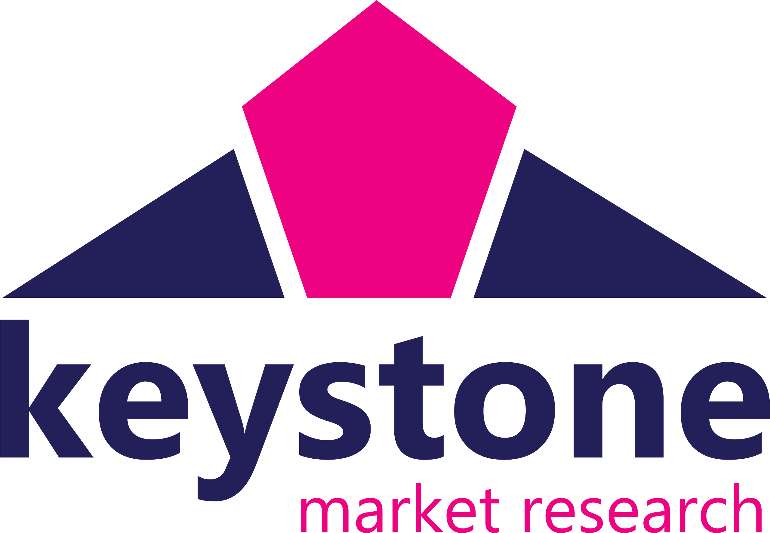 Keystone Market Research Ltd
