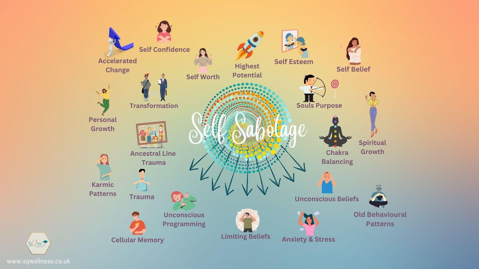 Self sabotage, limiting beliefs, energy healing, quantum healing, ancestral line trauma, mind body connection, hypnotherapy Grantham, clear minds hypnotherapy, holistic therapy Grantham, Reiki Healing Grantham, Reiki Master