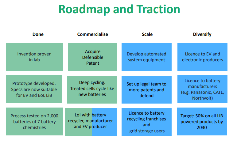 battery, tiontech