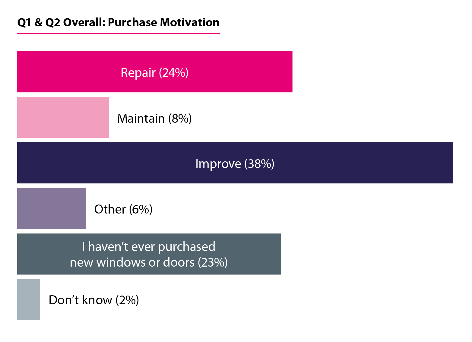 Charts and Tables - Spring 2024-10png