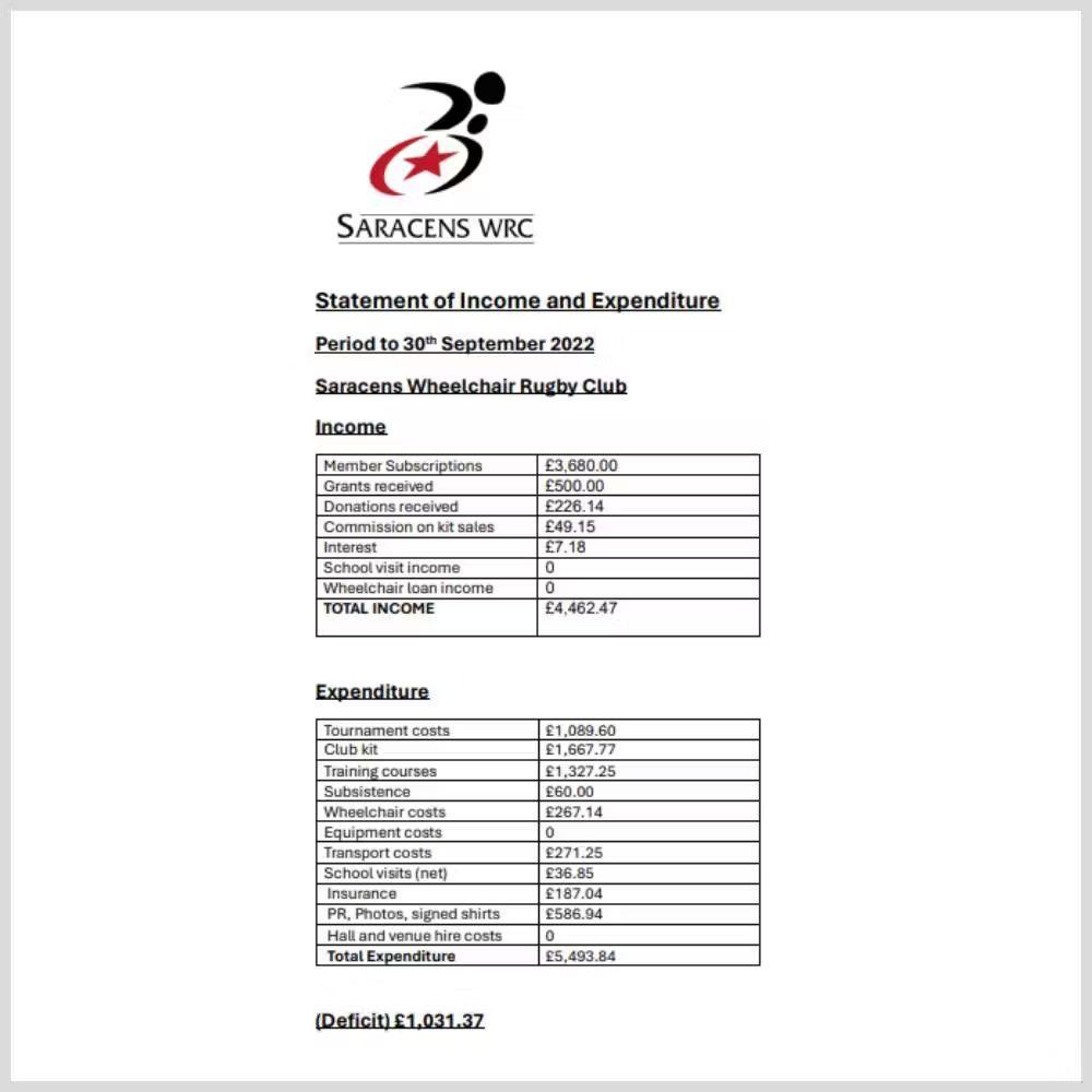 Income and Expenditure 2022 - Saracens Wheelchair Rugby Club