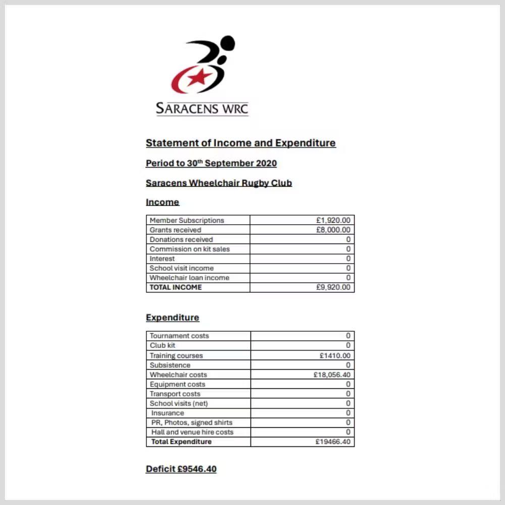 Income and Expenditure 2020 Income and Expenditure 2020 - Saracens Wheelchair Rugby Club