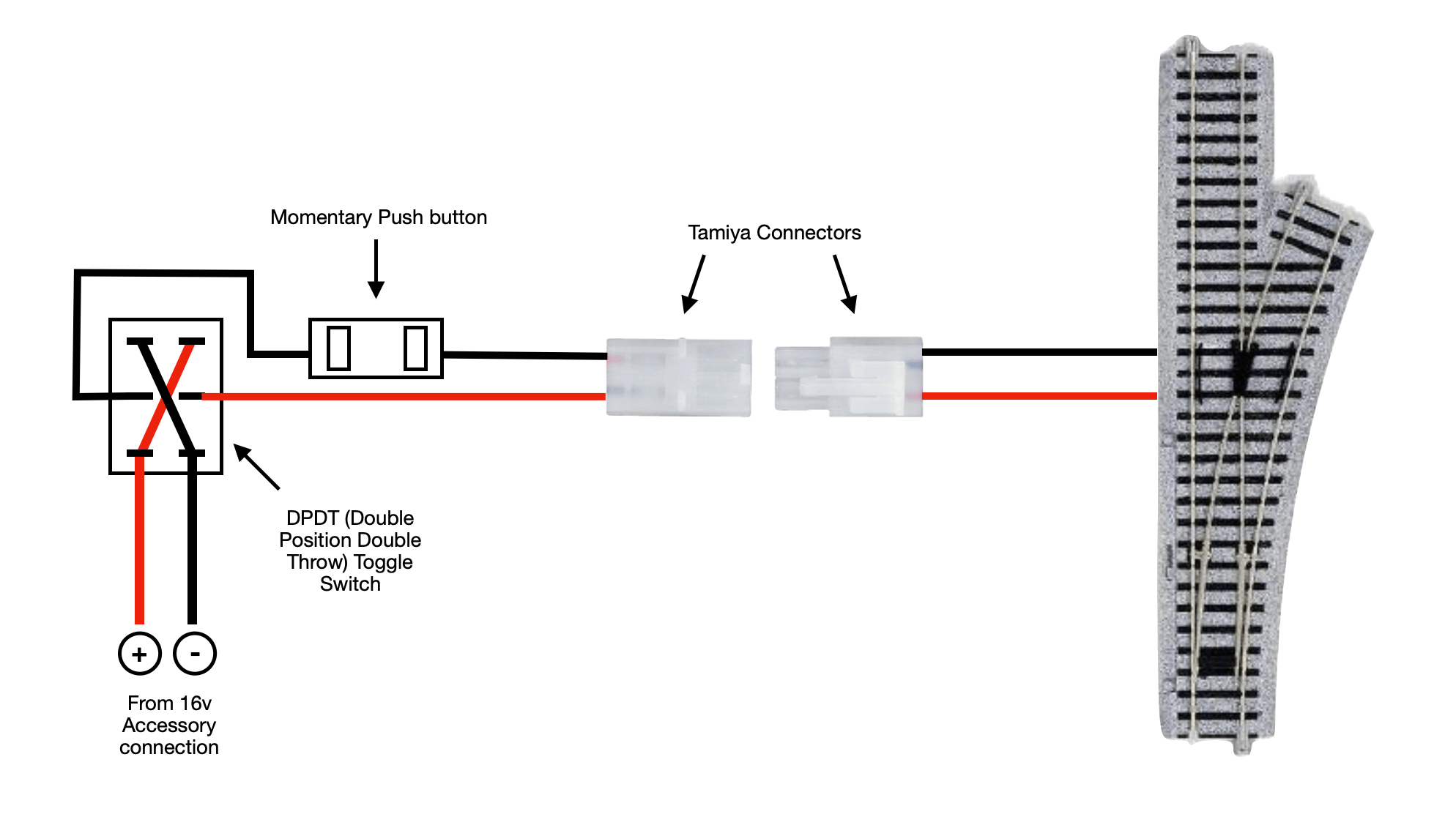 Trackmodeller