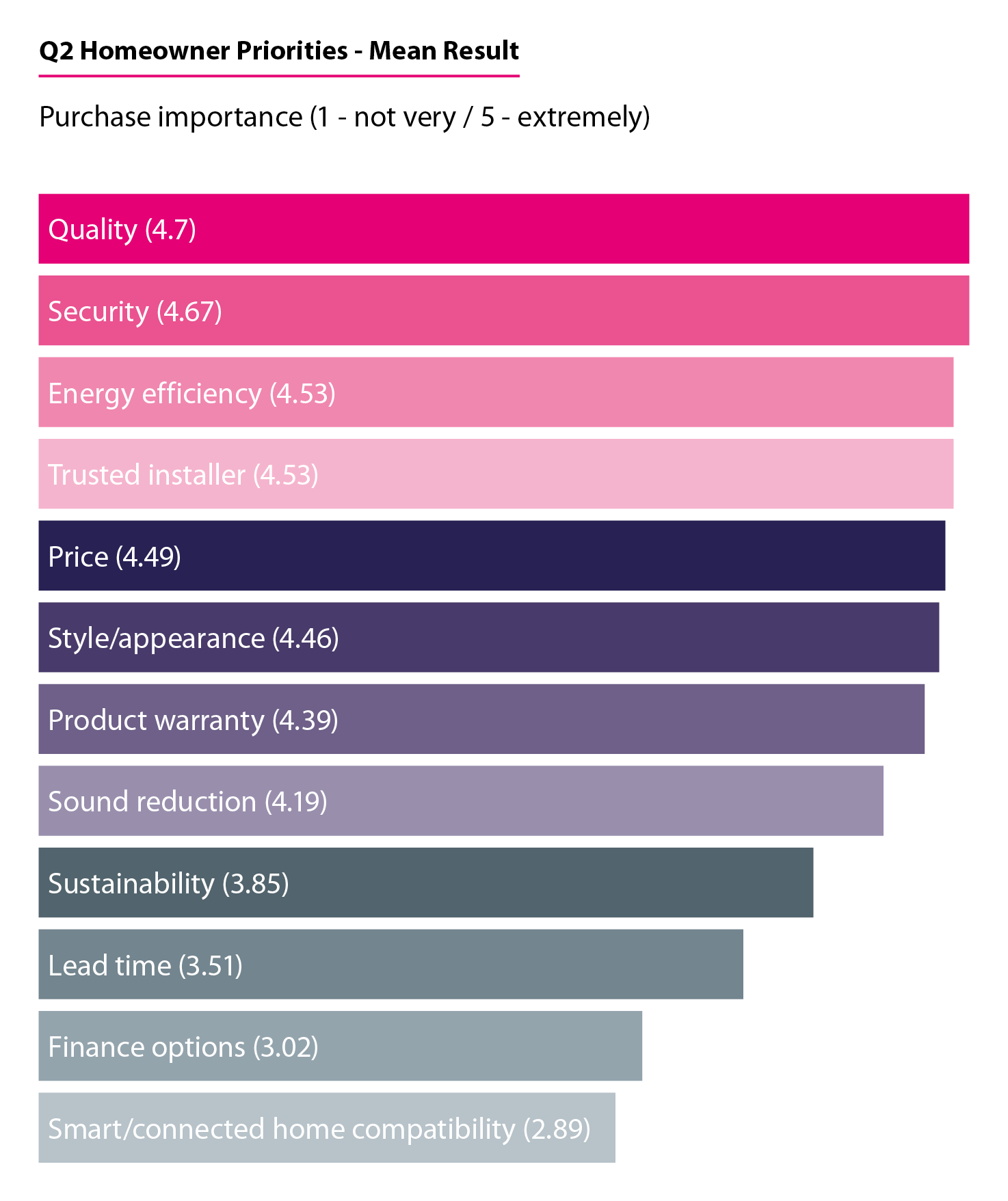 Charts and Tables - Spring 2024-9png