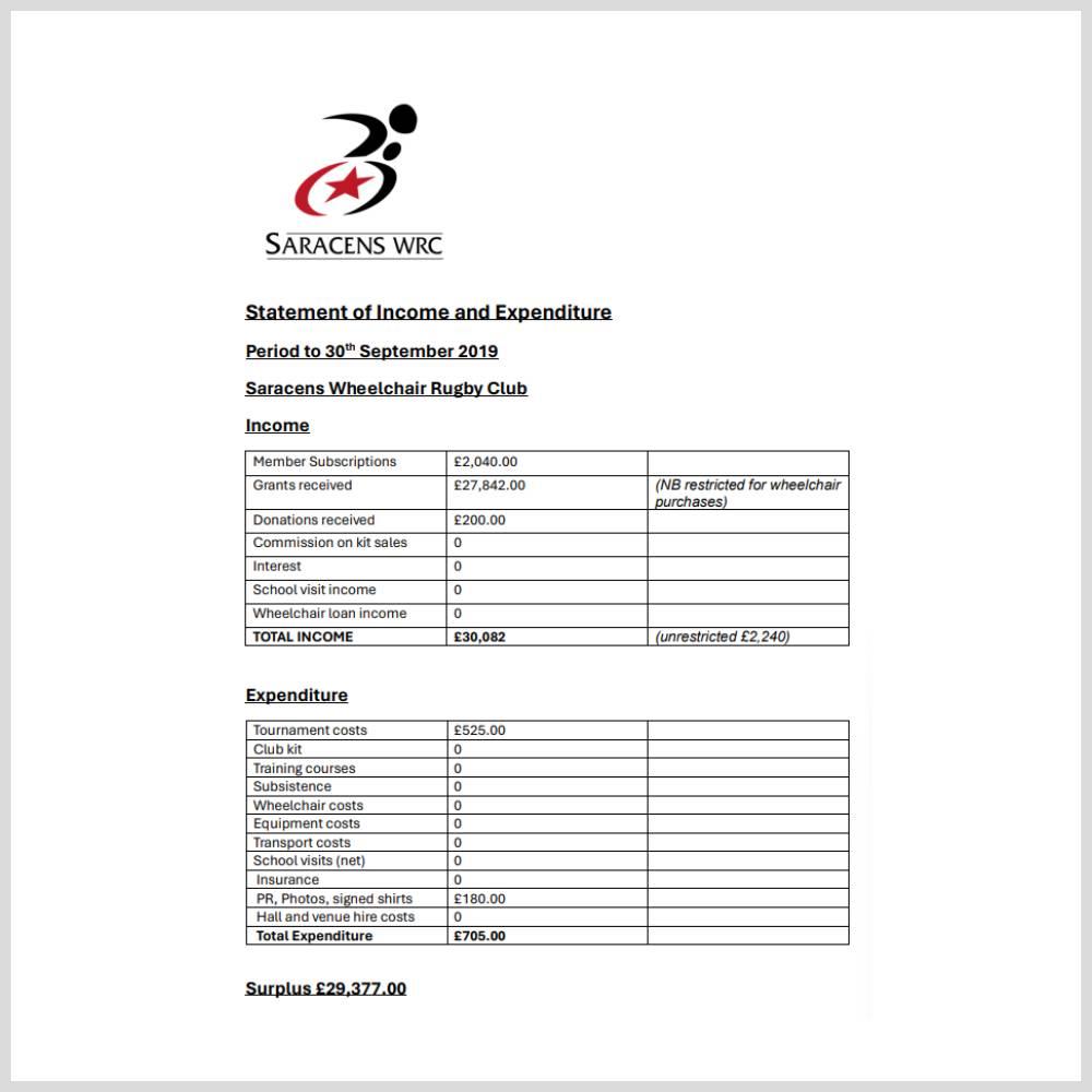 Income and Expenditure 2019 - Saracens Wheelchair Rugby Club