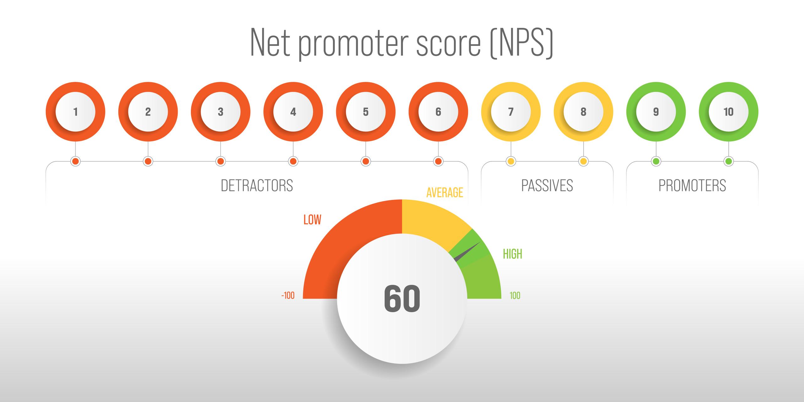 Why and How to Implement Net Promoter Score in Your Glazing Business