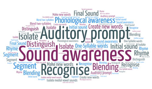 Dyslexia and Phonological Awareness