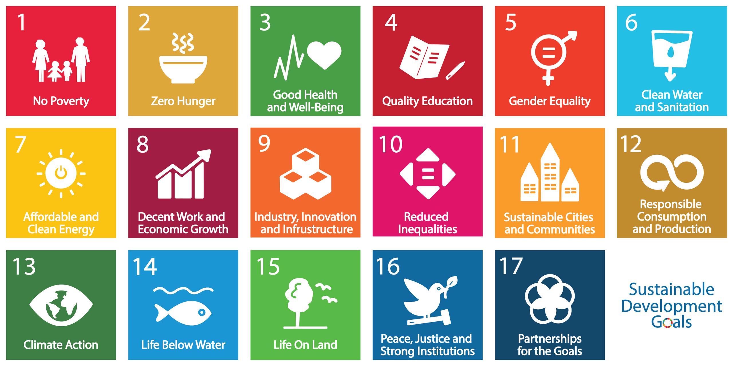 Infographic of the 17 UN Sustainable Development Goals