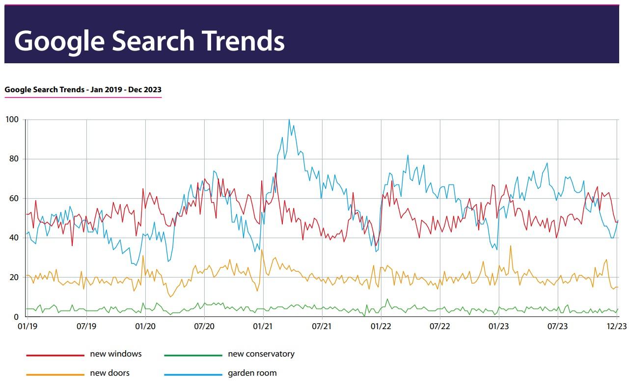 GT Mar - Google Search Trendsjpg
